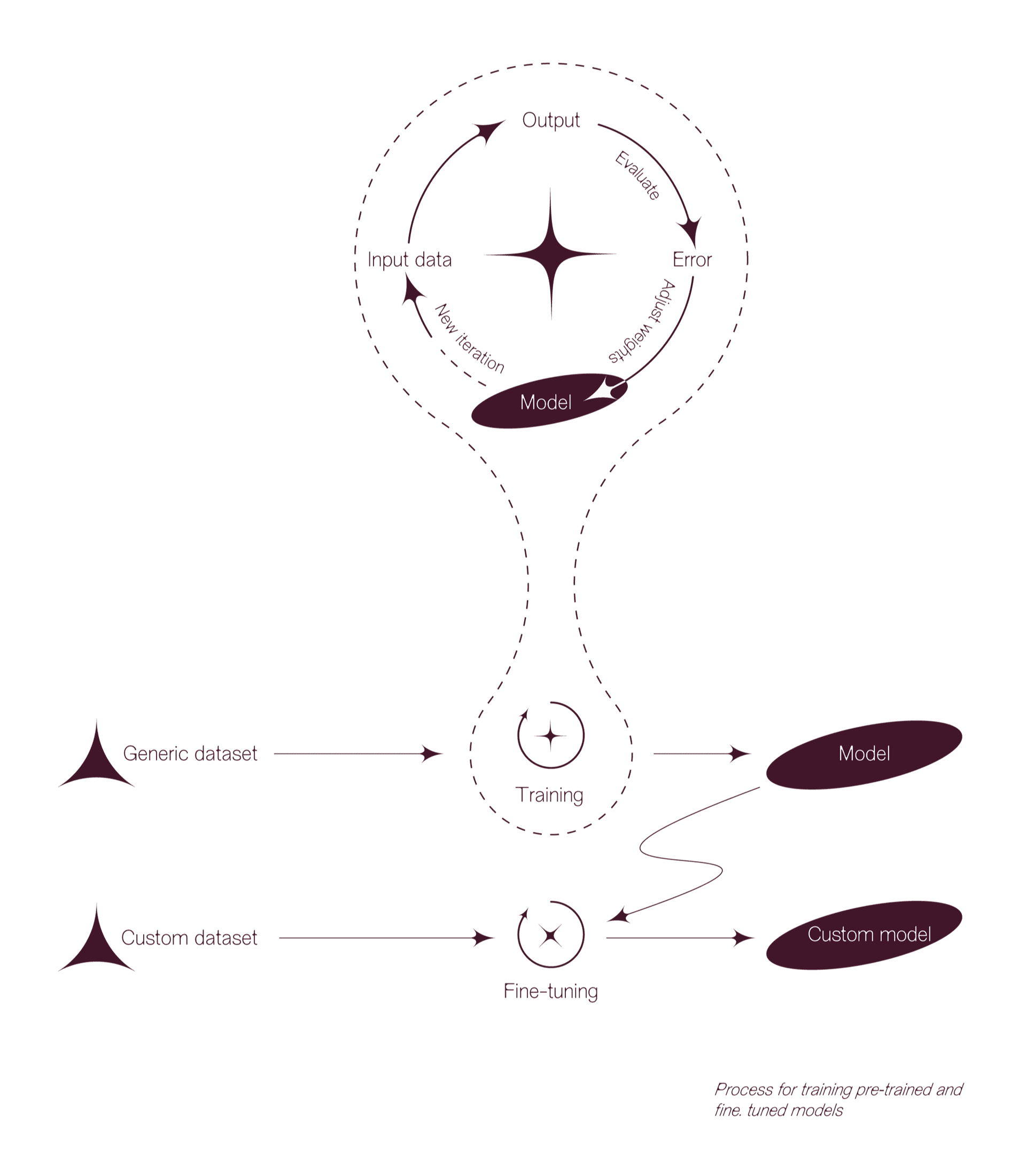 A framework for public claims on resources