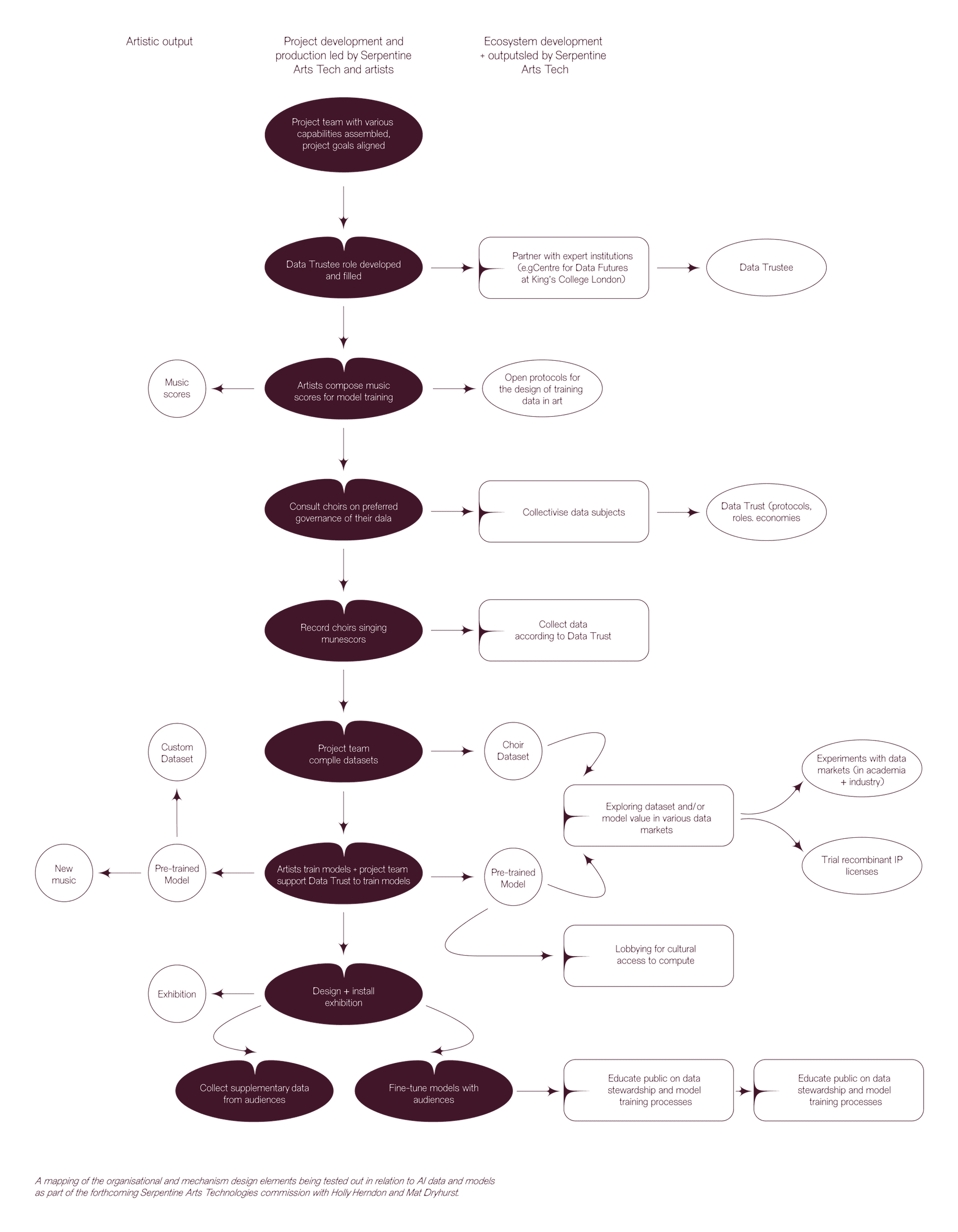 A framework for public claims on resources